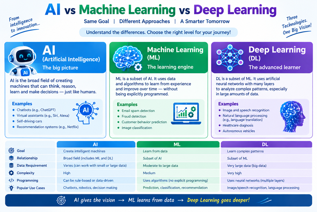 ai-vs-dl-vs-ml.webp