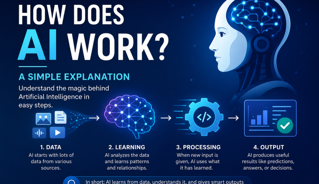 HOW AI WORKS