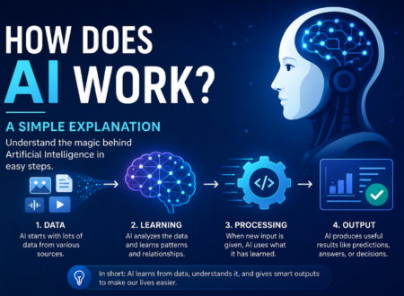 HOW AI WORKS