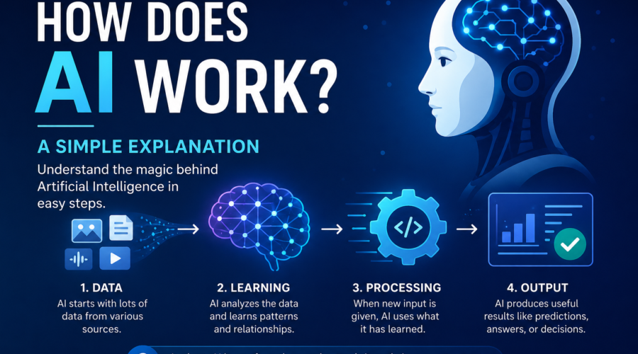 HOW AI WORKS