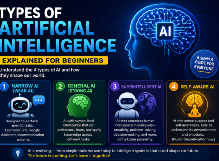 Types of Artificial Intelligence