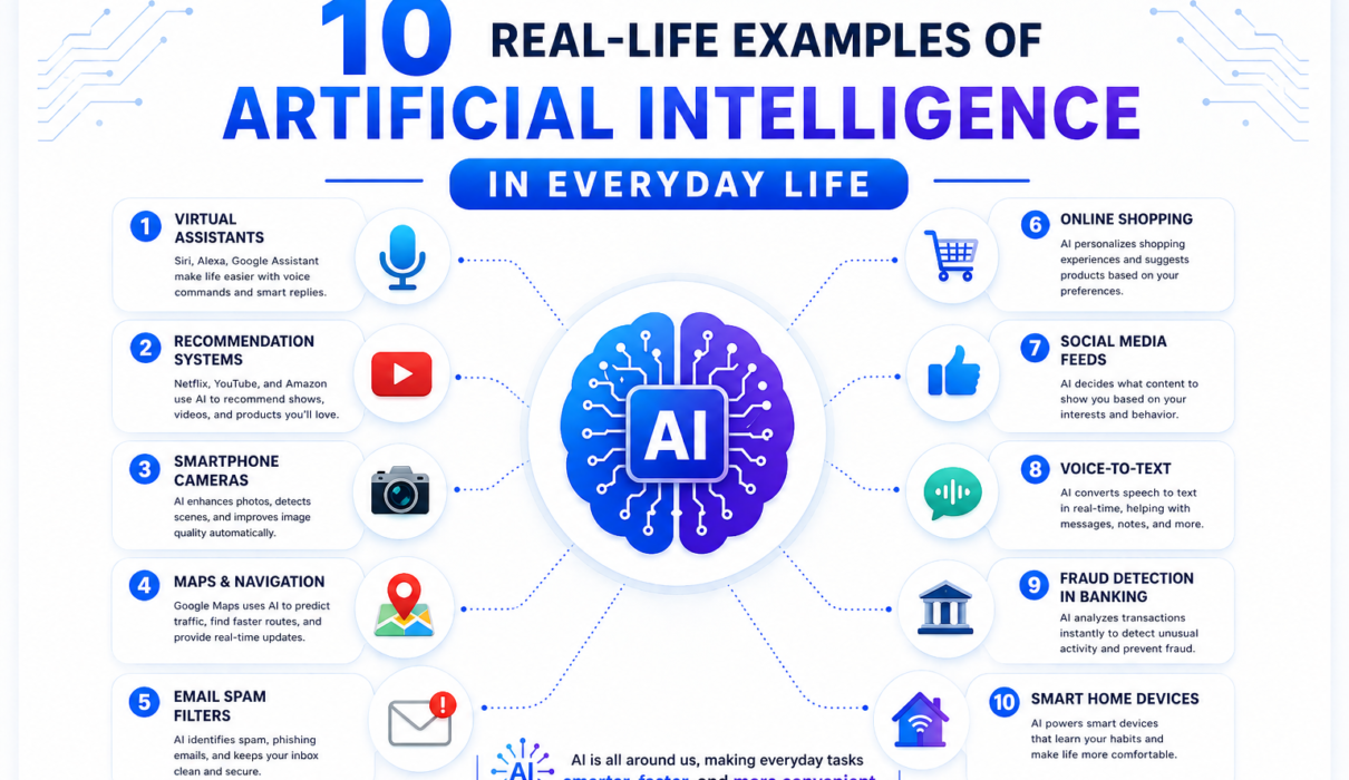Real-Life Examples of AI