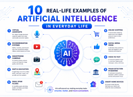 Real-Life Examples of AI