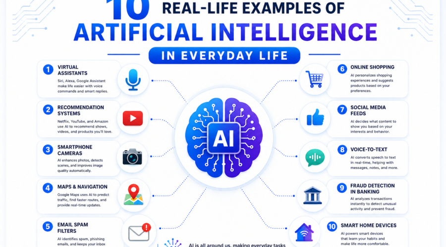 Real-Life Examples of AI