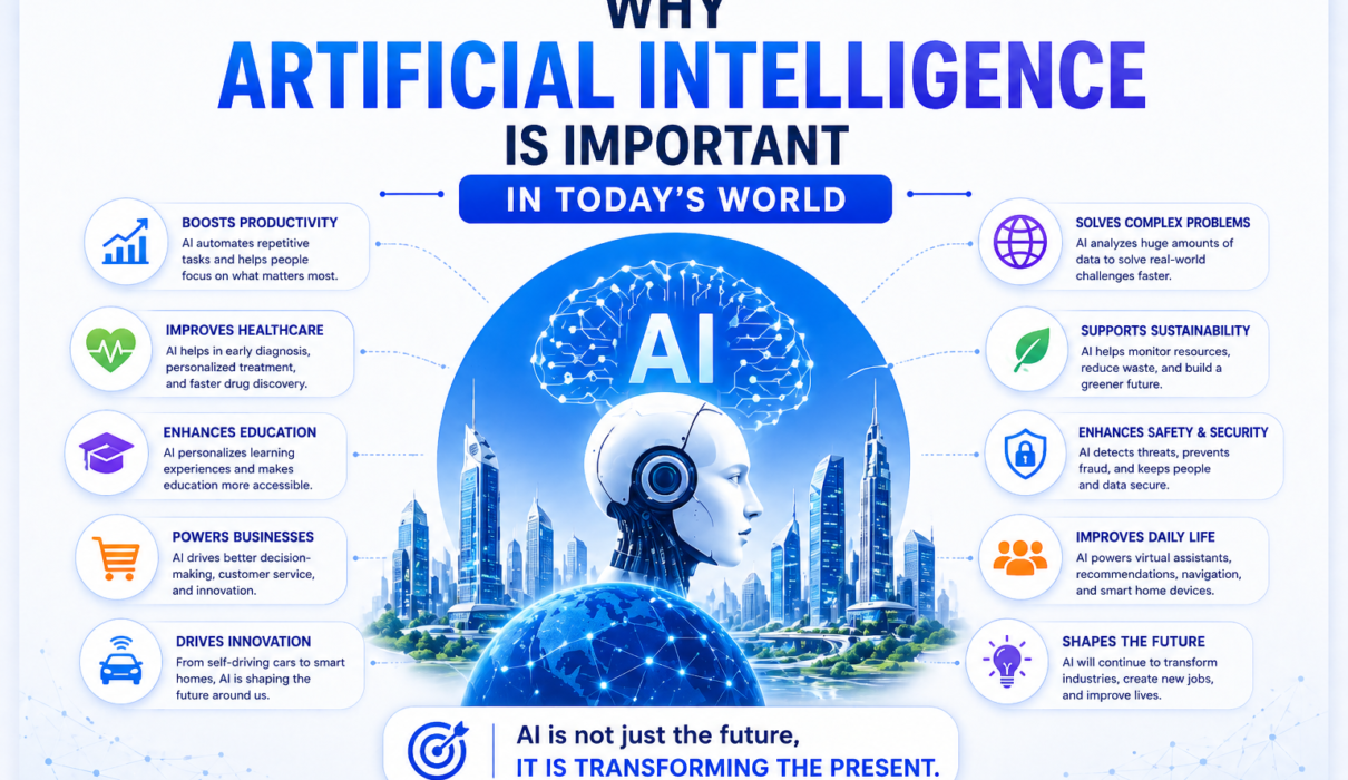 Why Artificial Intelligence is Important
