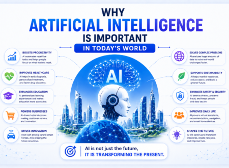 Why Artificial Intelligence is Important