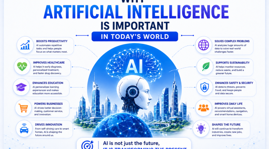 Why Artificial Intelligence is Important