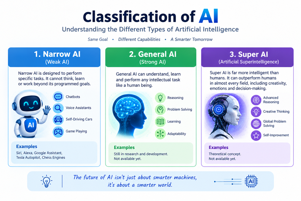 classification-of-ai-by-capability.webp