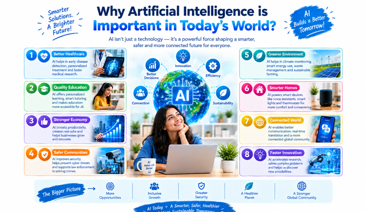 Why artificial intelligence is important in today’s world, showing AI benefits in healthcare, education, business, safety, sustainability, smart homes, communication, and innovation