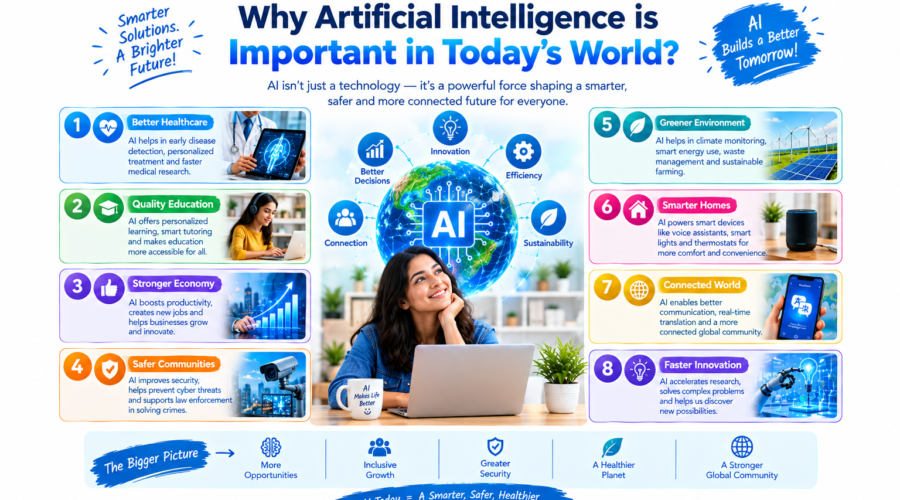 Why artificial intelligence is important in today’s world, showing AI benefits in healthcare, education, business, safety, sustainability, smart homes, communication, and innovation