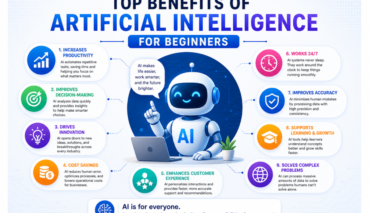 Illustration showing the ultimate benefits of Artificial Intelligence for beginners, including productivity, healthcare, education, business automation, customer service, and innovation in 2026.