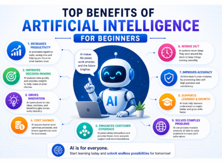 Illustration showing the ultimate benefits of Artificial Intelligence for beginners, including productivity, healthcare, education, business automation, customer service, and innovation in 2026.