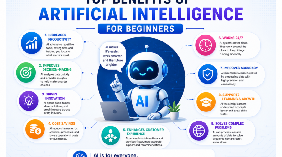Top benefits of Artificial Intelligence