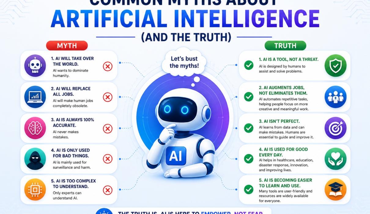 Common myths about Artificial Intelligence.