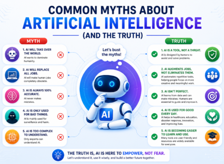 Common myths about Artificial Intelligence.