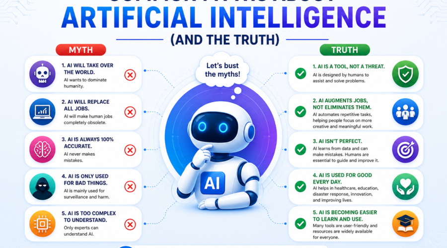 Common myths about Artificial Intelligence.