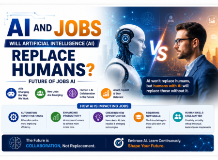 AI and Jobs