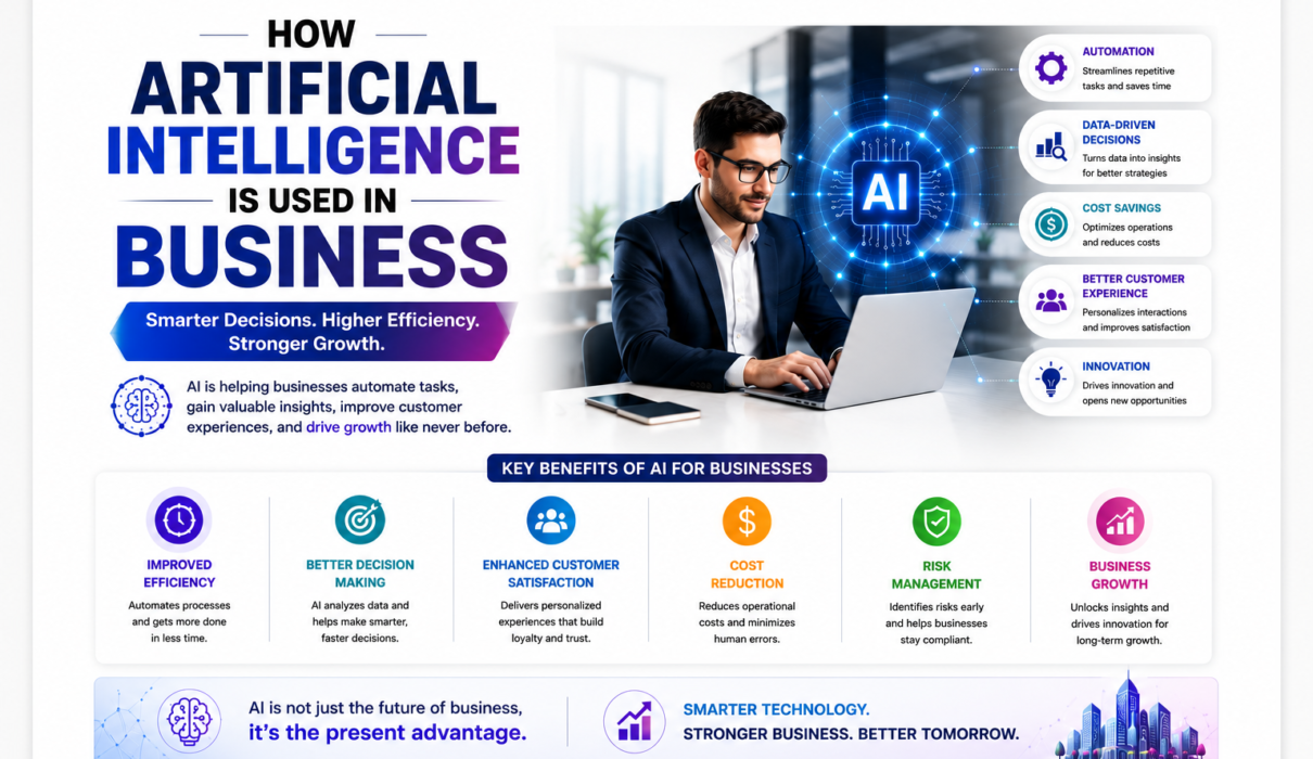 AI in Business