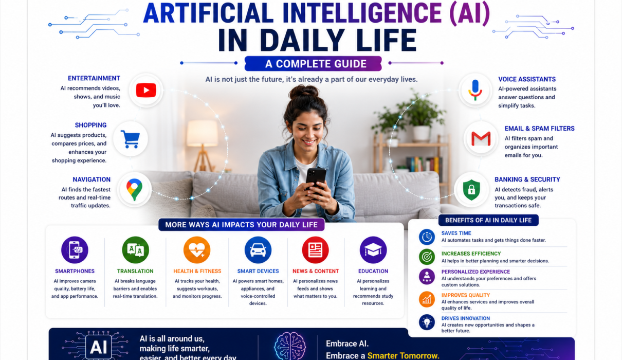 Artificial Intelligence (AI) in daily life