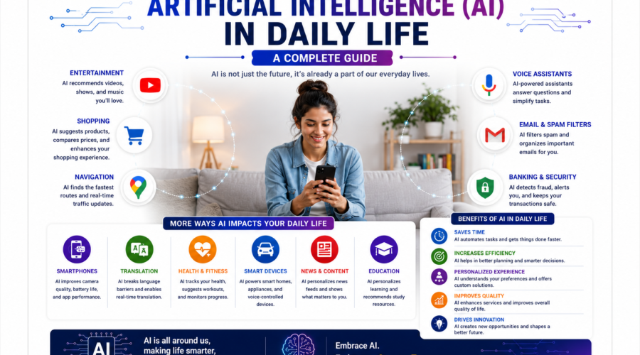Artificial Intelligence (AI) in daily life