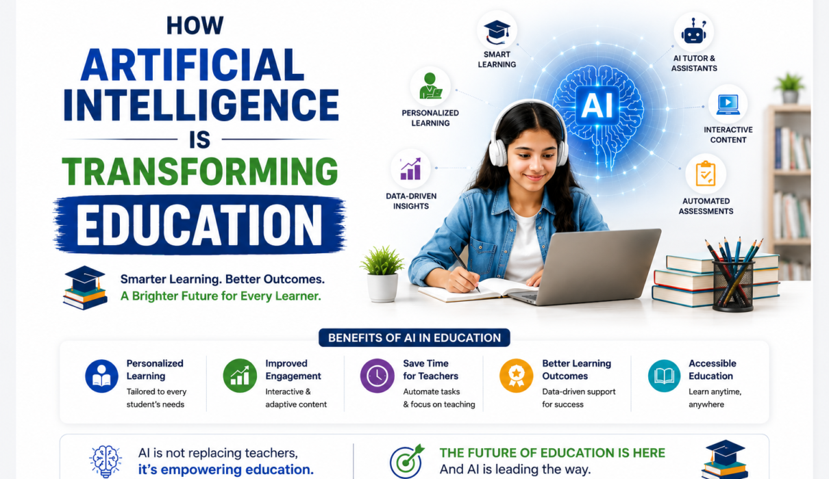 AI in Education