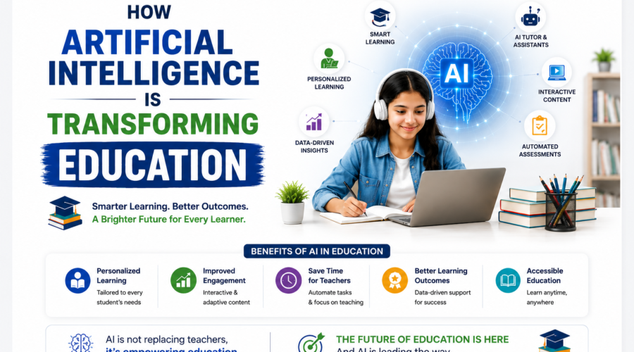 AI in Education