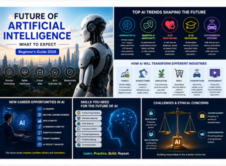 Future of Artificial Intelligence