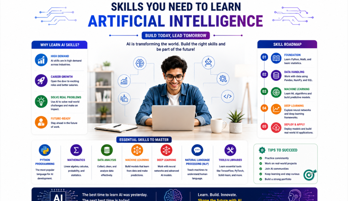 skills you need to learn artificial intelligence