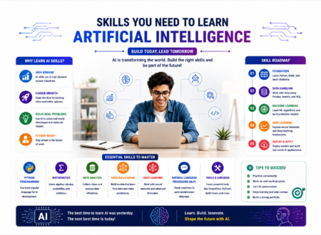 skills you need to learn artificial intelligence