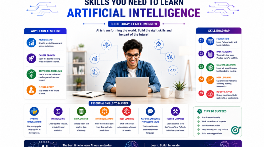 skills you need to learn artificial intelligence